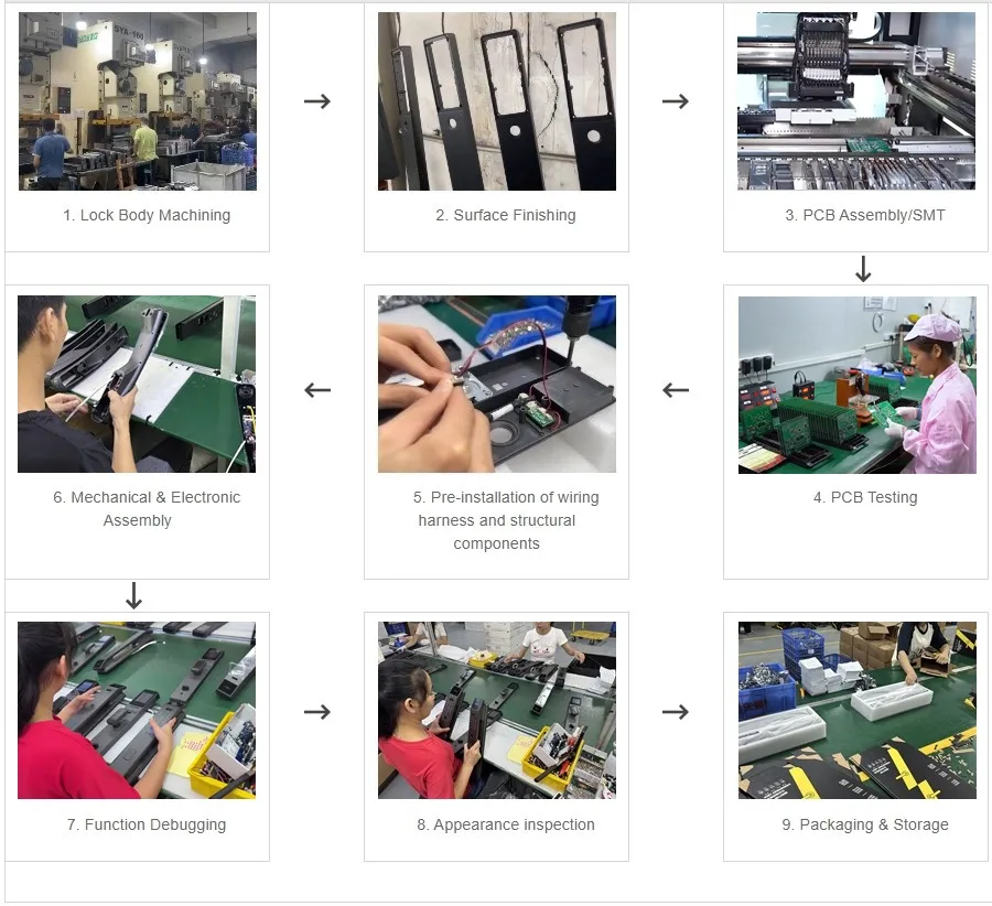 Smart Door Lock Production Processes