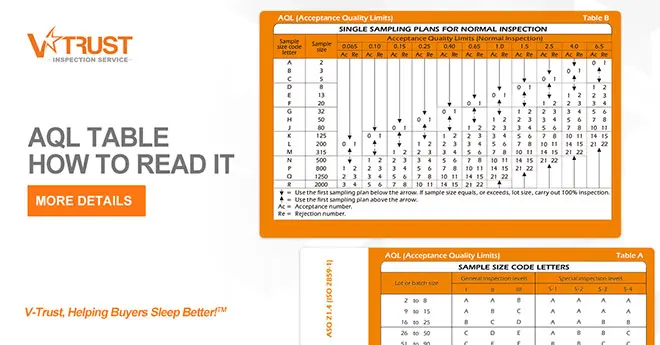 AQL Table | How to Read It