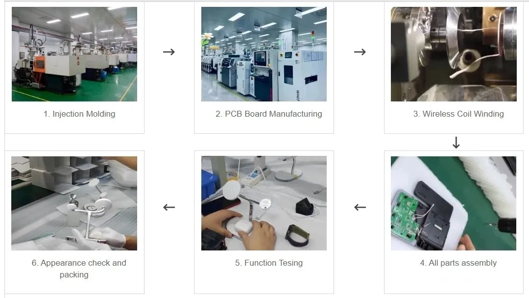 3-in-1 Wireless Chargers Production Process