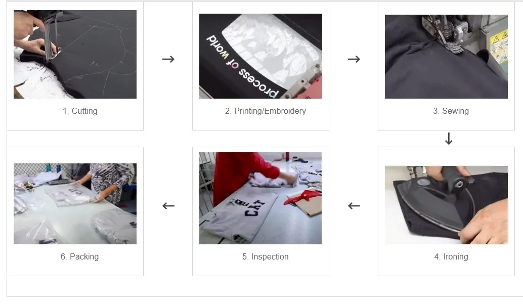 Adult Apparel Products Production Process