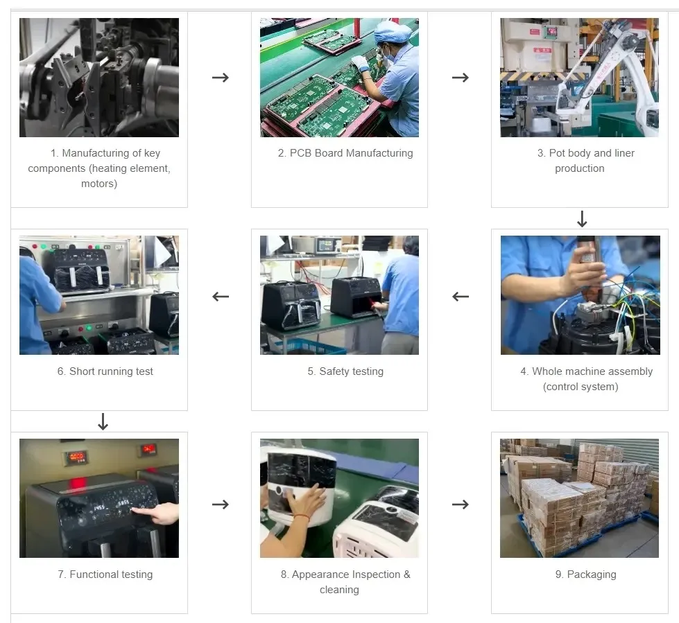 Air Fryer Production Process