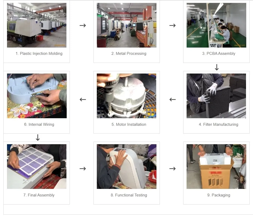 Air Purifiers Production Process
