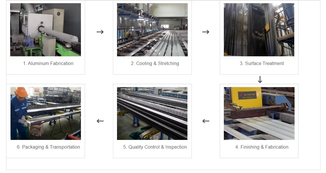 Aluminum Production Process