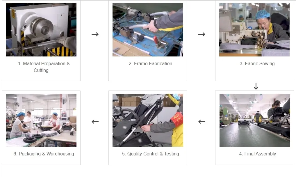 Baby Strollers Production Process