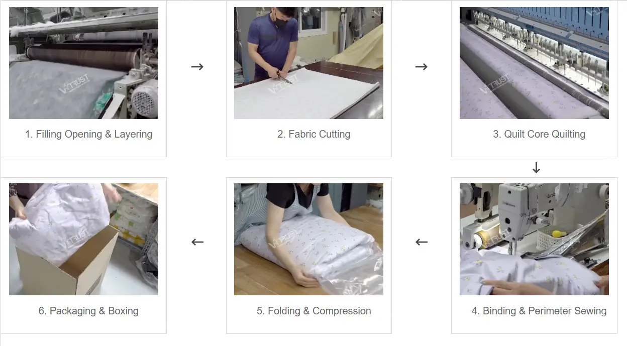 Bedding Products Production Process