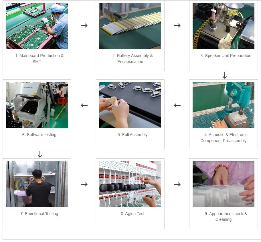 Bluetooth Headsets Production Process
