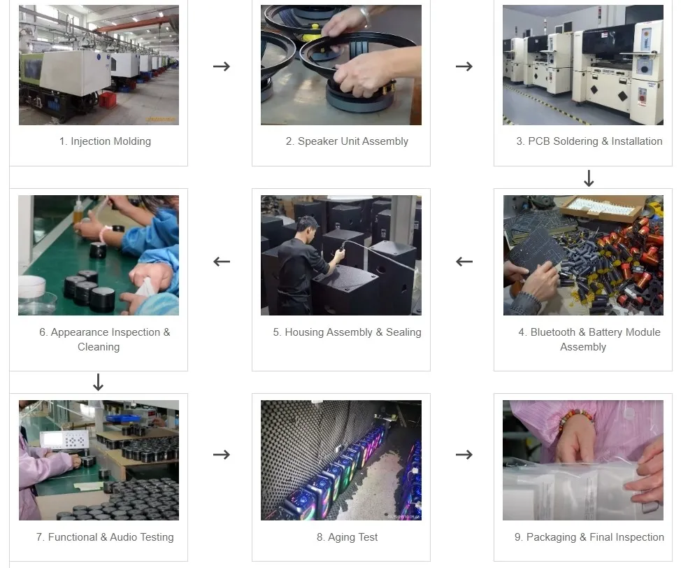 Bluetooth Speakers Production Process