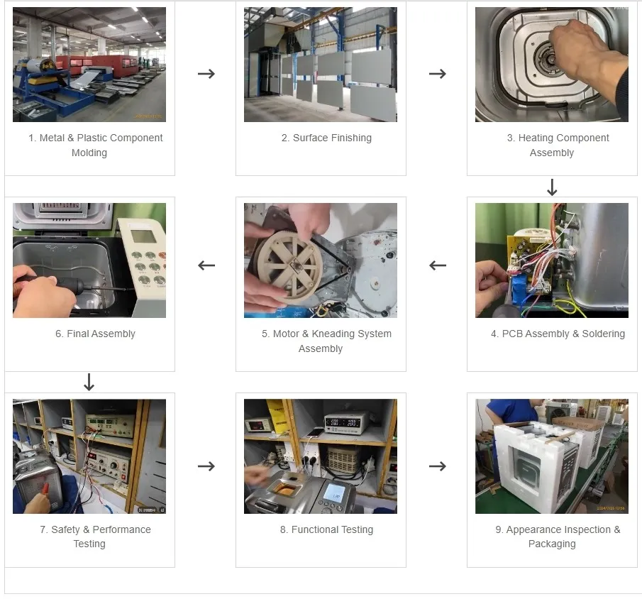 Bread Makers Production Process