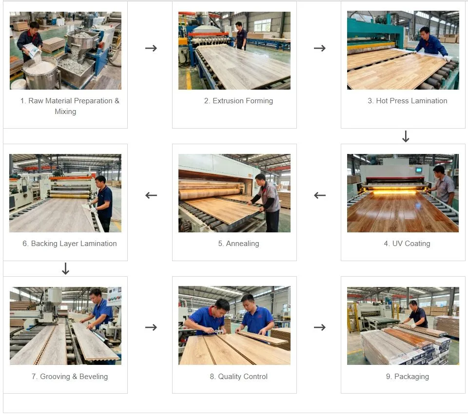 SPC Flooring Production Process