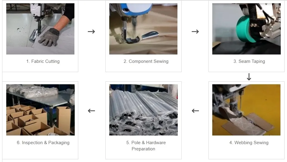 Camping Tents Production Process