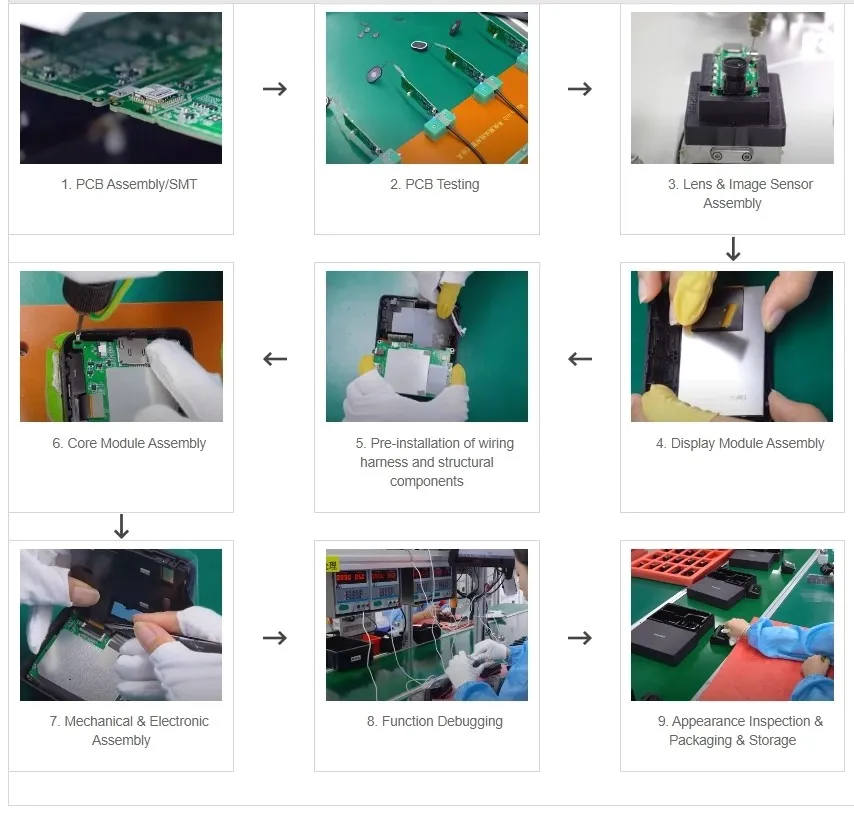 Car DVR Production Process