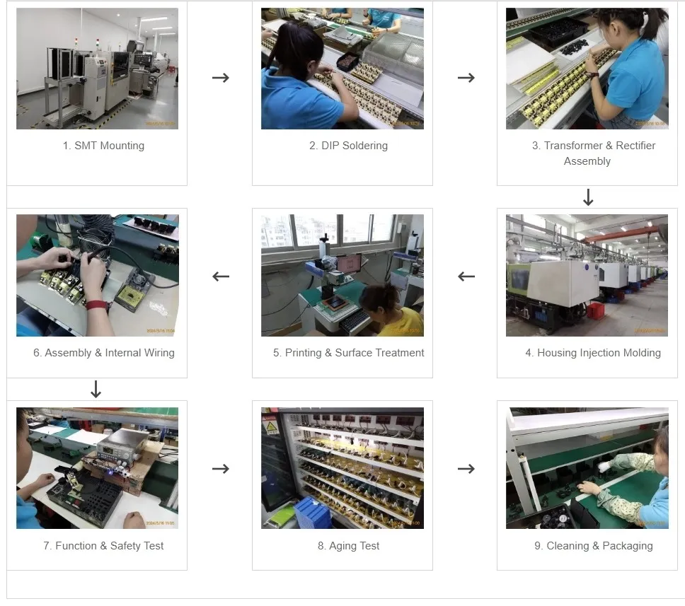 Chargers Production Process