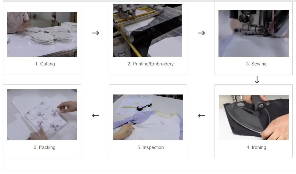 Children Apparel Production Process