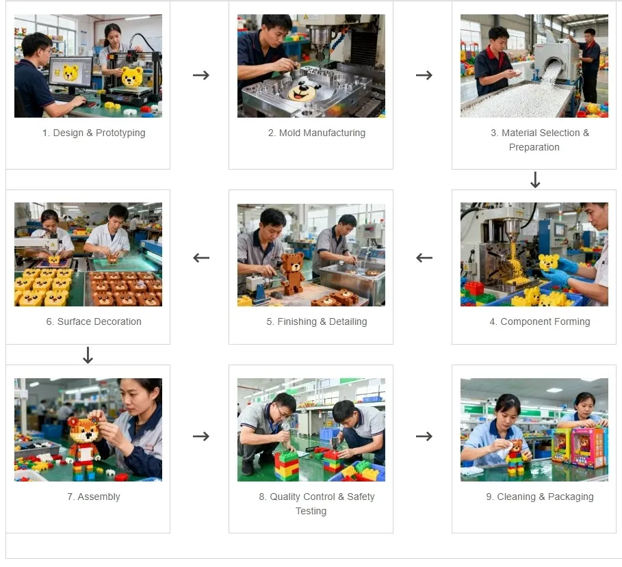 Children Toys Production Process