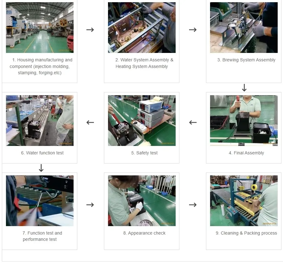 Coffee Machines Production Process