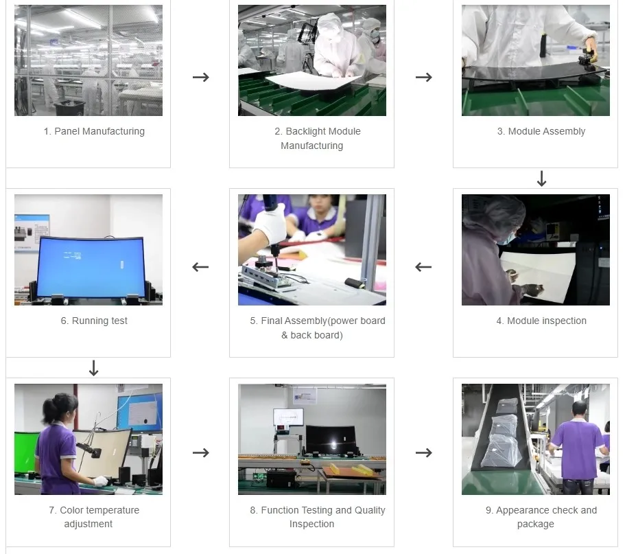 Computer Monitors Production Process