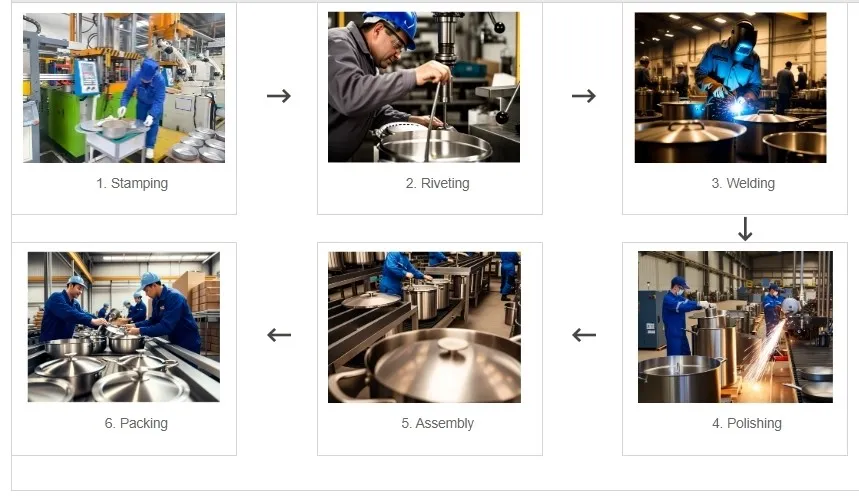 Cookware Production Process
