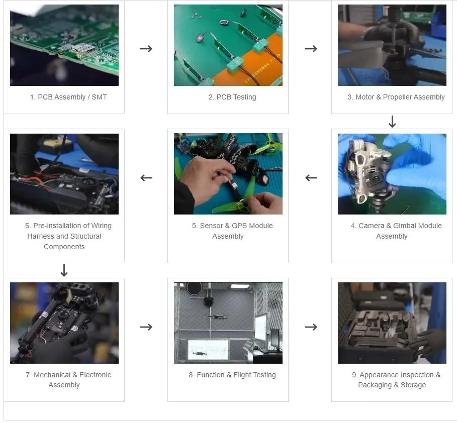 Drone Production Process