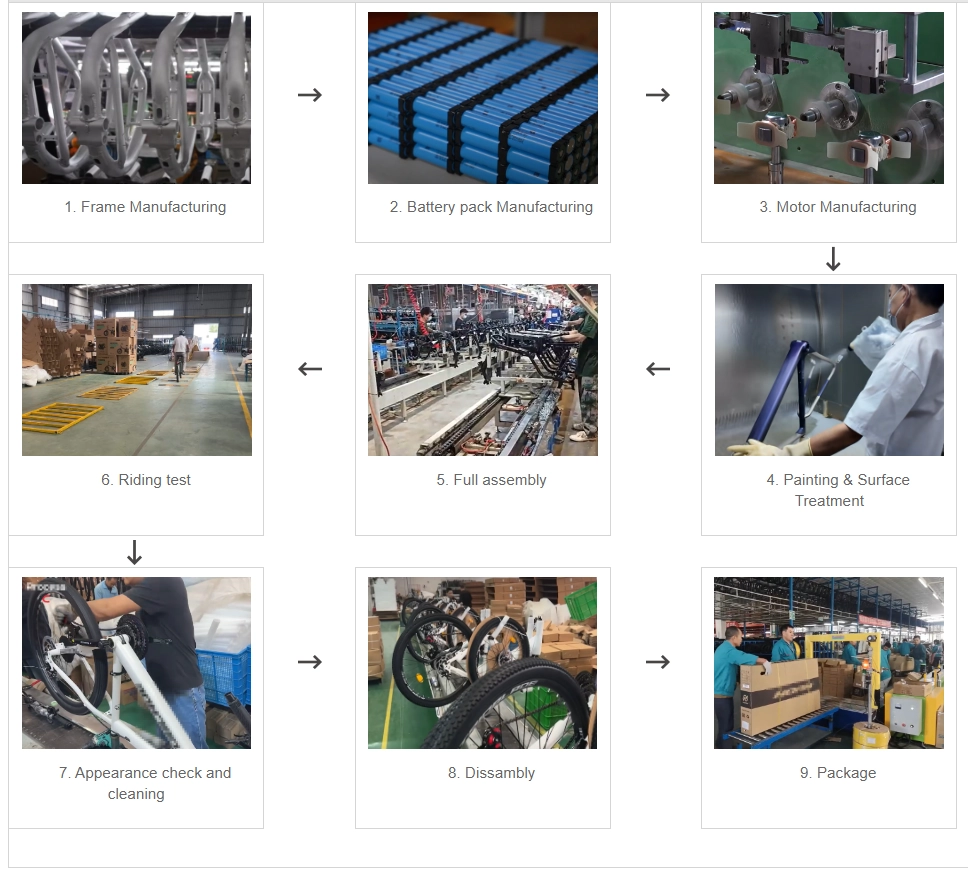 Electric Bike Production Process