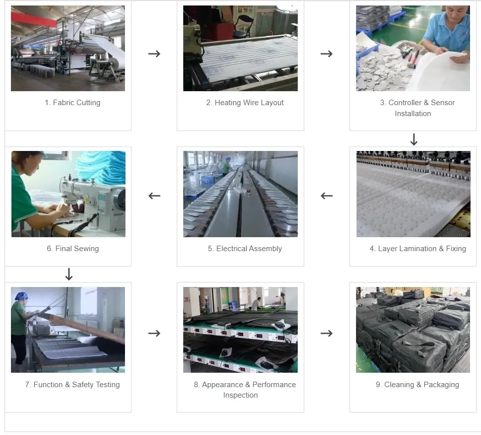 Electric Blankets Production Process