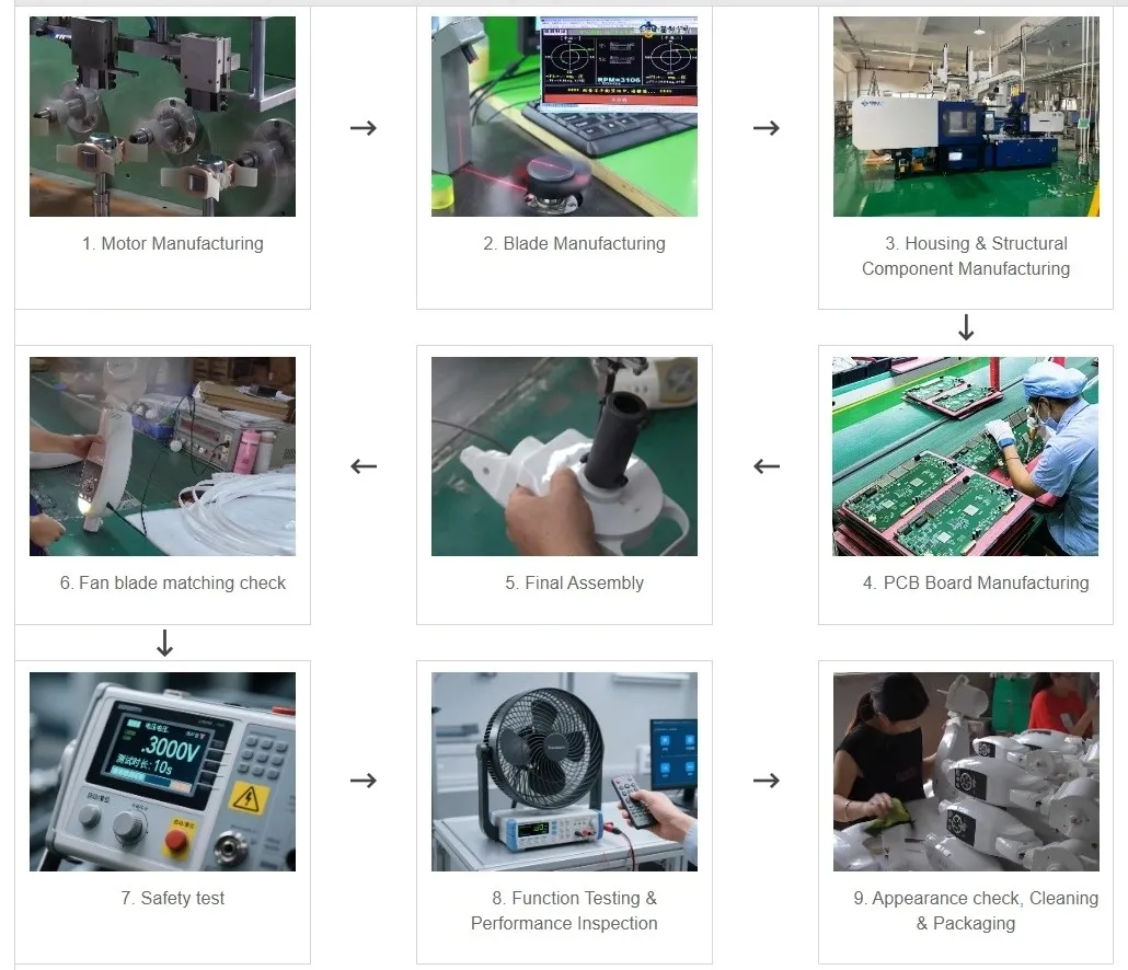 Electric Fan Production Process