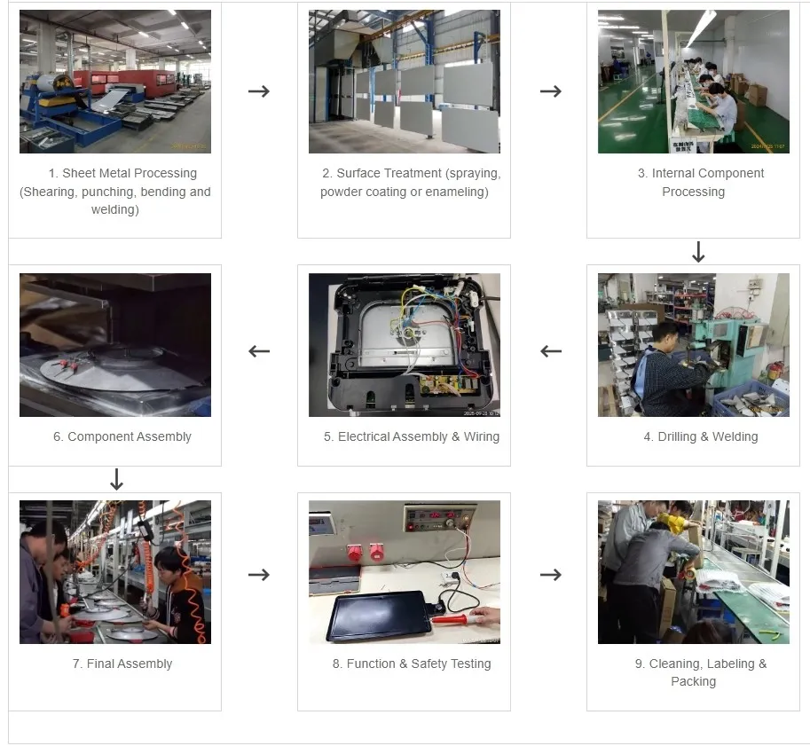 Electric Grills Production Process