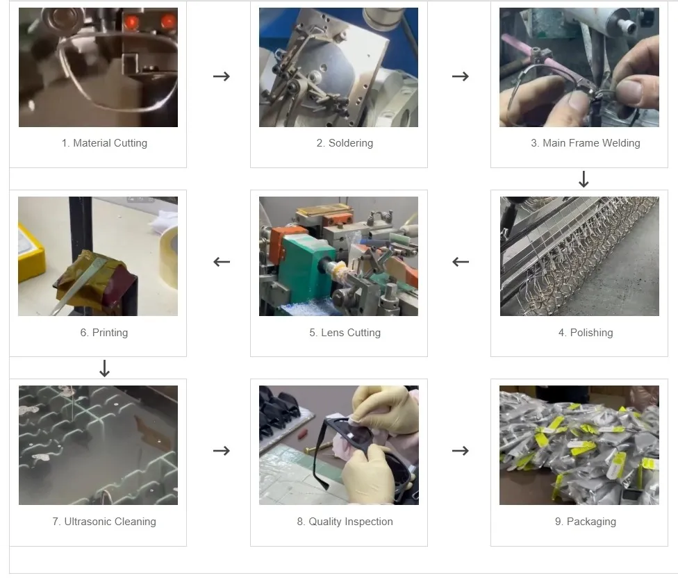 Eyewear Production Process