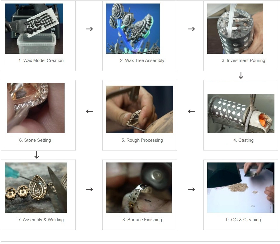 Metal Jewelry Production Process