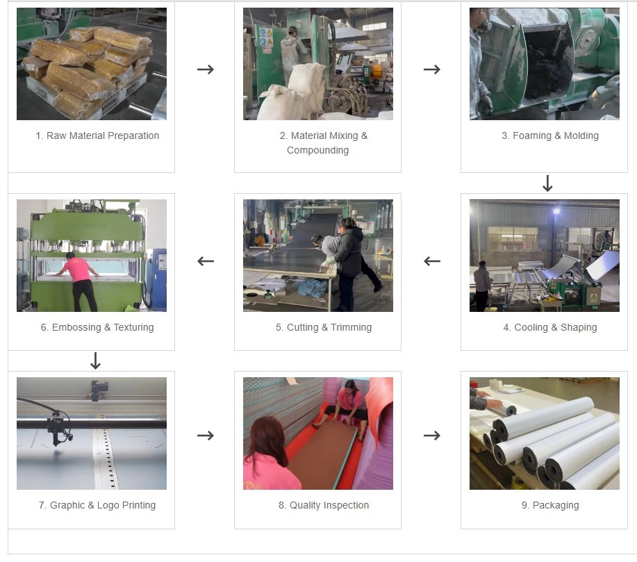 Yoga Mats Production Process