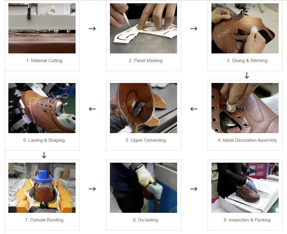 Footwear Production Process