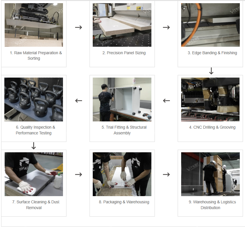 Panel Furniture Production Process