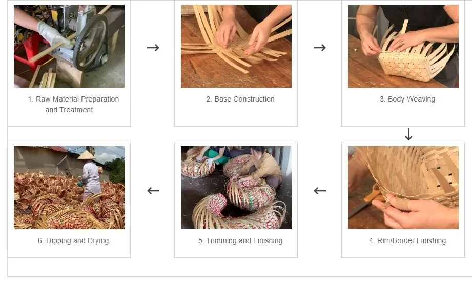 Handicrafts Products Production Process