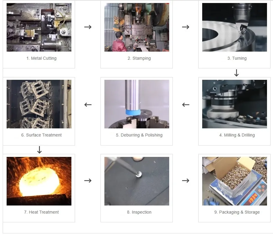 Hardware Accessories Production Processes