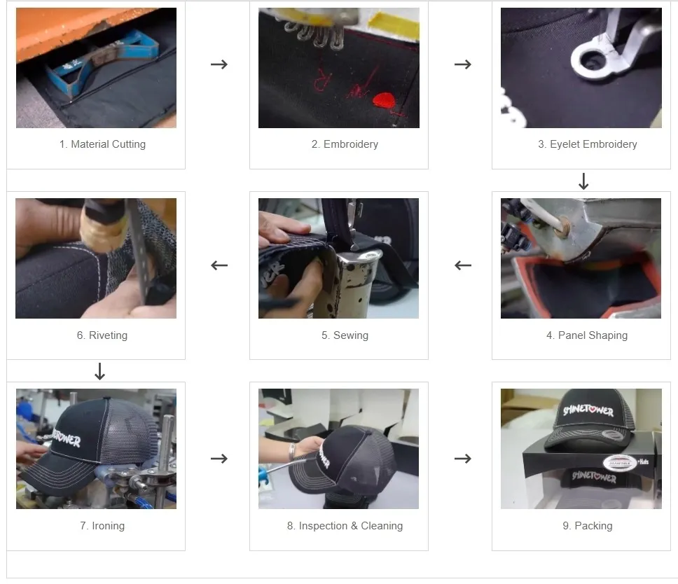 Hats Production Process