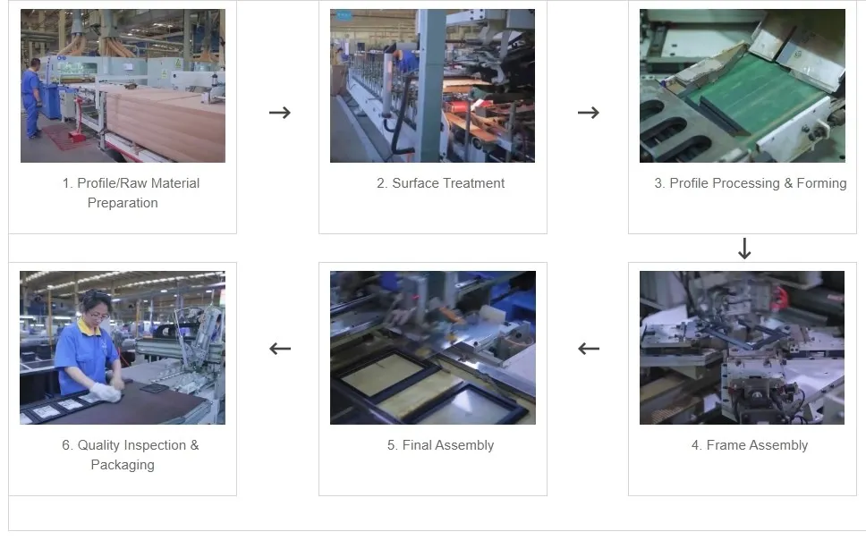 Picture Frames Production Process