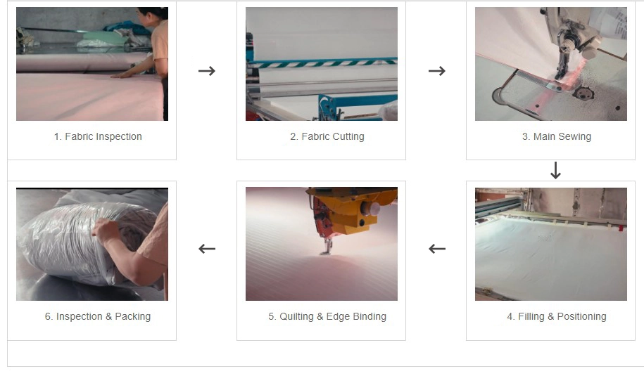 Home Textiles Production Process