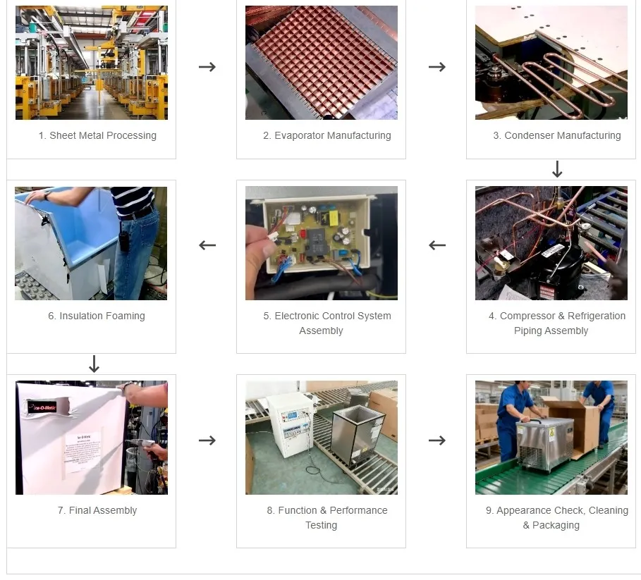 Ice Makers Production Process