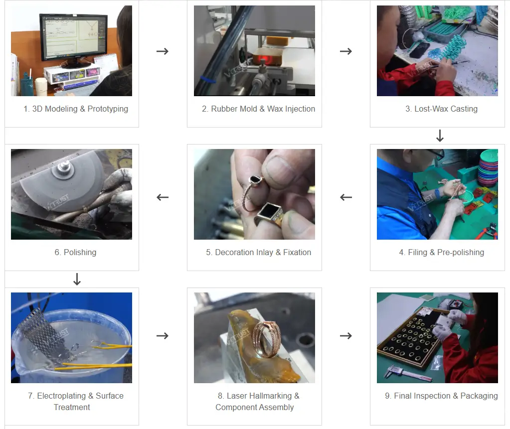 Jewelry Production Process