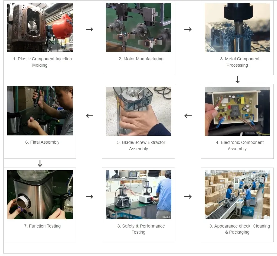 Juicers Production Process