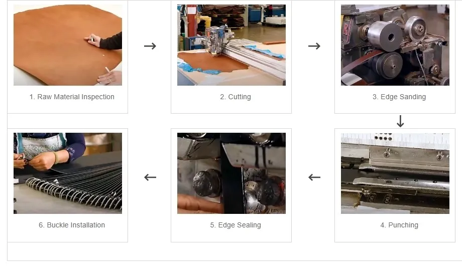 Leather Goods Production Process