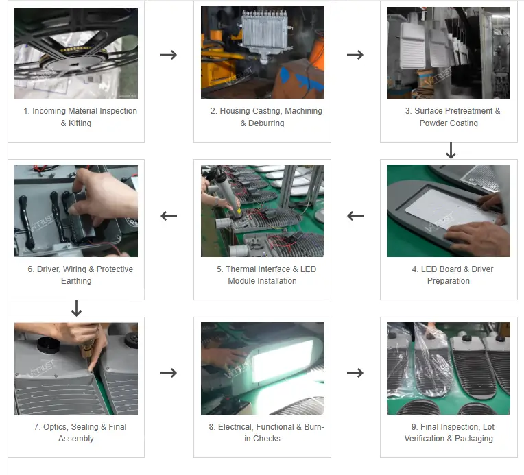 Lighting Production Process