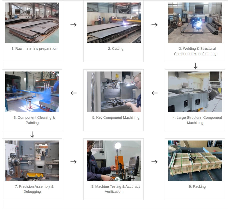 Machine Tools Production Processes