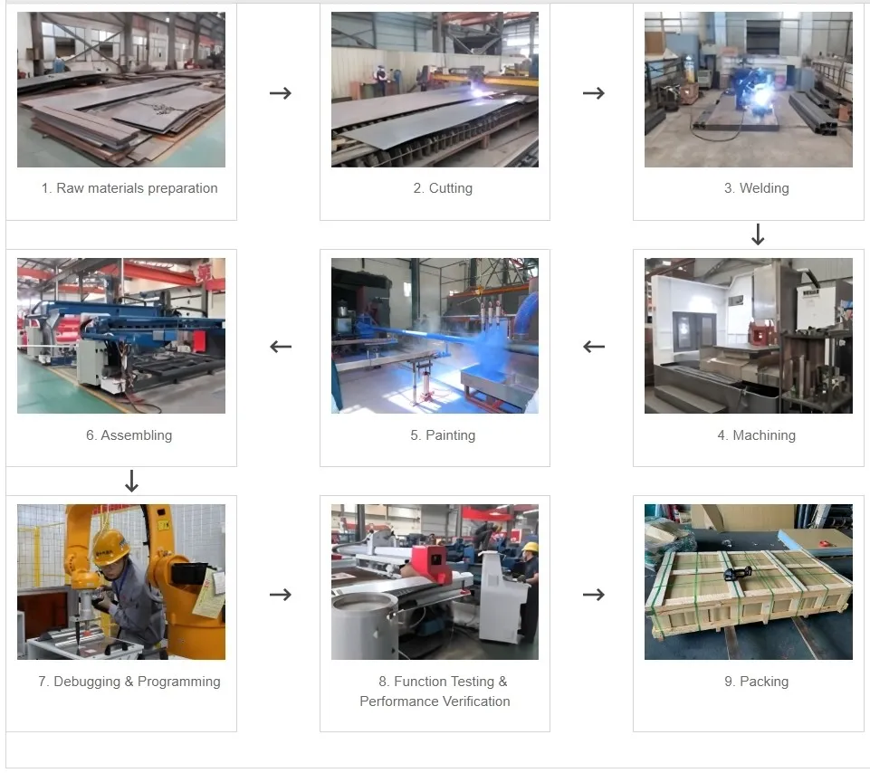 Machinery and Equipment Production Process