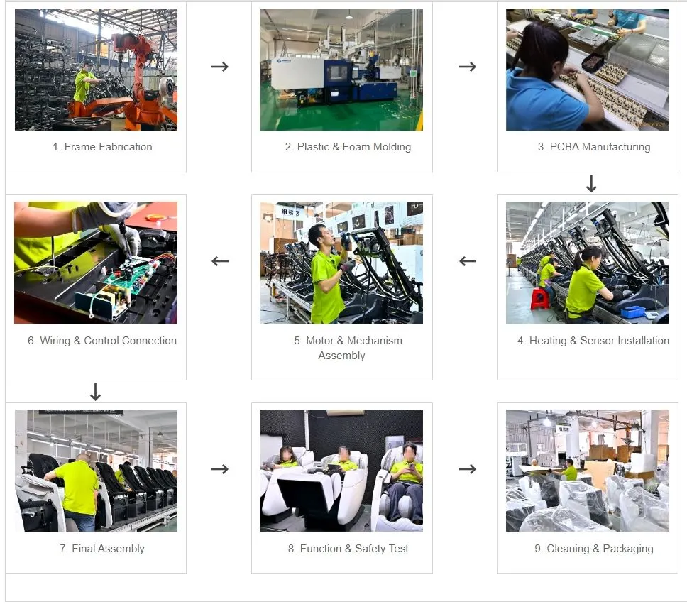 Massage Chairs Production Process
