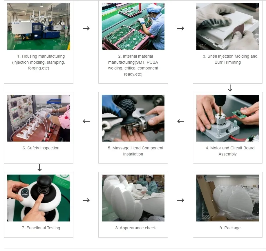 Massager Production Process