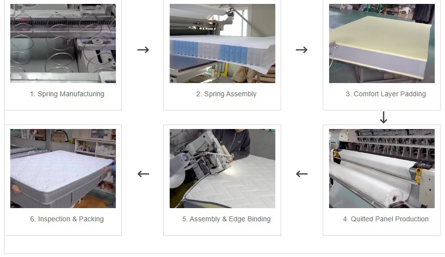 Mattress Production Process