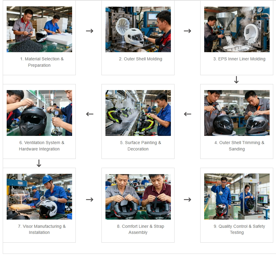 Helmets Production Process