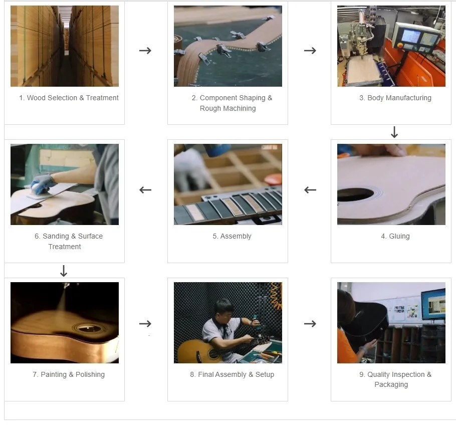Guitars Production Process
