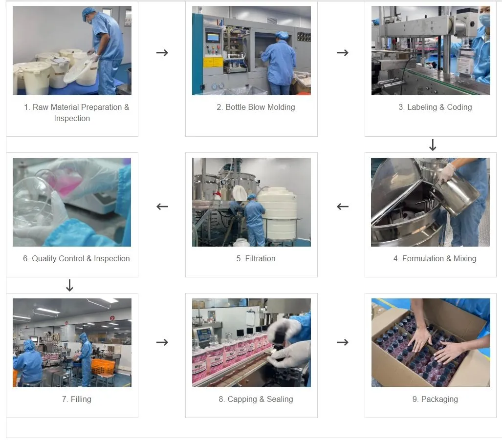 Mouthwash Products Production Process