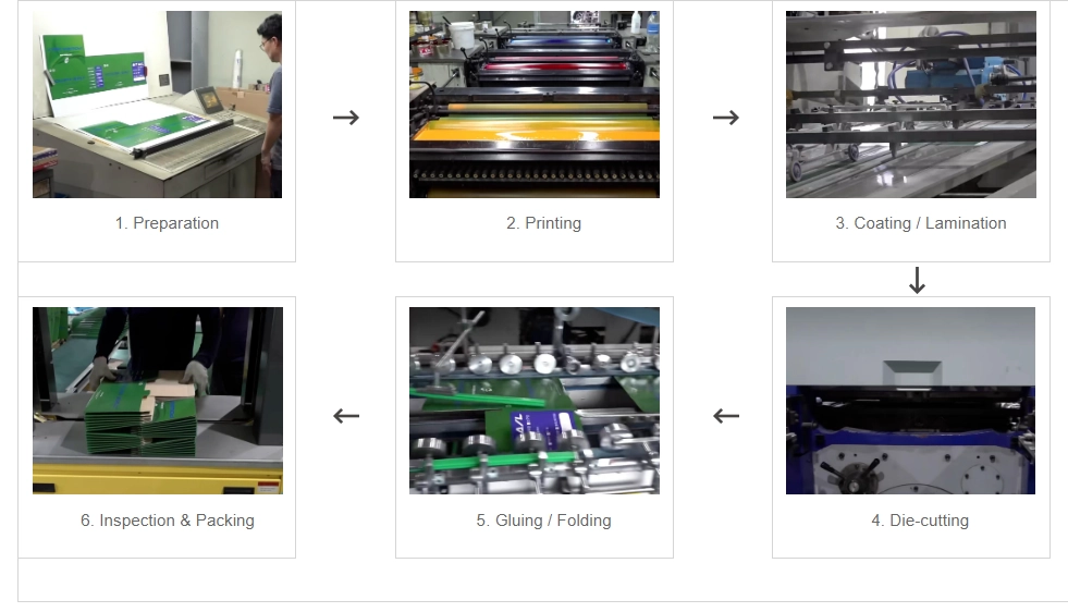 Color Boxes Production Processes